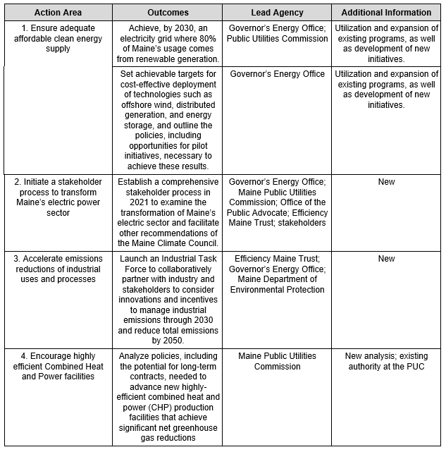 Maine Climate Council Releases Final Climate Action Plan Pierce Atwood